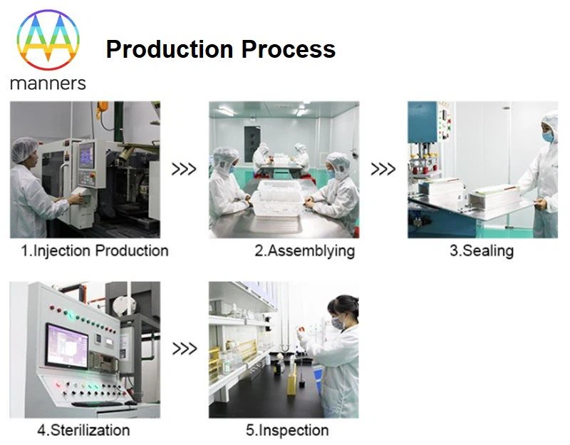 production proess production proess