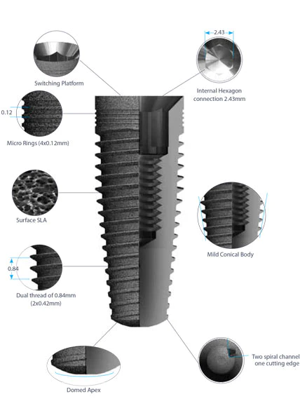 Internal Hexagon Dental Implant-details Internal Hexagon Dental Implant-details